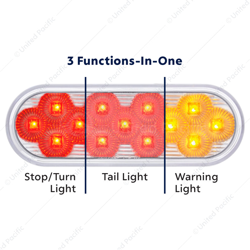 36723 13 LED 6" Oval Double Fury (Stop, Turn & Tail) With Warning Light - Red & Amber LED/Clear Lens