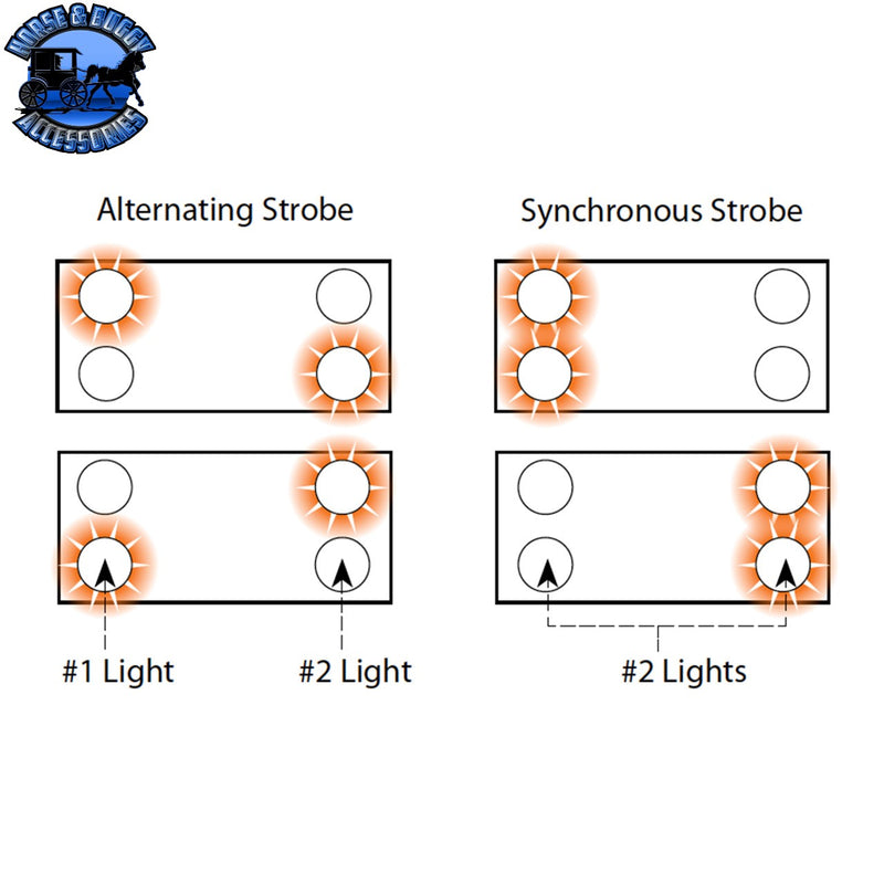 Pearl Series Alternating Oval LED Strobe Light