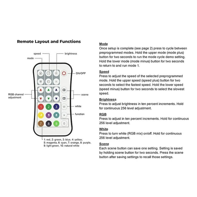 SB-WT-SPI-DS-RT09-V2 igital SPI LED Controller for Addressable RGB/RGBW Strip Lights - Wi-Fi Compatible - Controller and RF Remote - 5-24 VDC