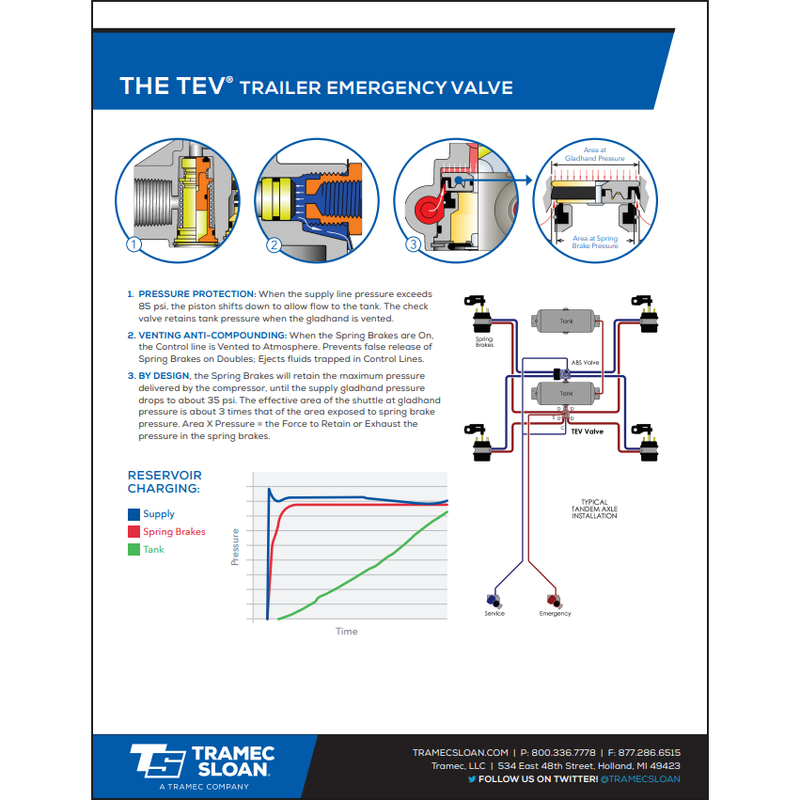 TS-51302 TEV - Trailer Emergency Valve, 3/8" Supply And Control Ports