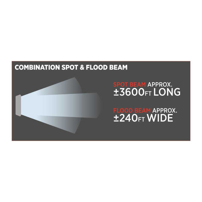Dark Slate Gray 30" Double Row Epistar LED Light Bar - Flood/Spot Combo (60 Diodes) - 7600 Lumens FLOOD/SPOT