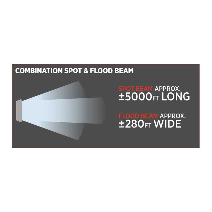 Dark Slate Gray 50" Double Row Epistar LED Light Bar - Flood/Spot Combo (96 Diodes) - 11520 Lumens 50" FLOOD/LIGHT
