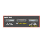 TLED-W4 Universal White Rectangular High Powered LED Work Lamp with Amber Strobe (18 Diodes) - 1400 Lumens Work light Dark Slate Gray