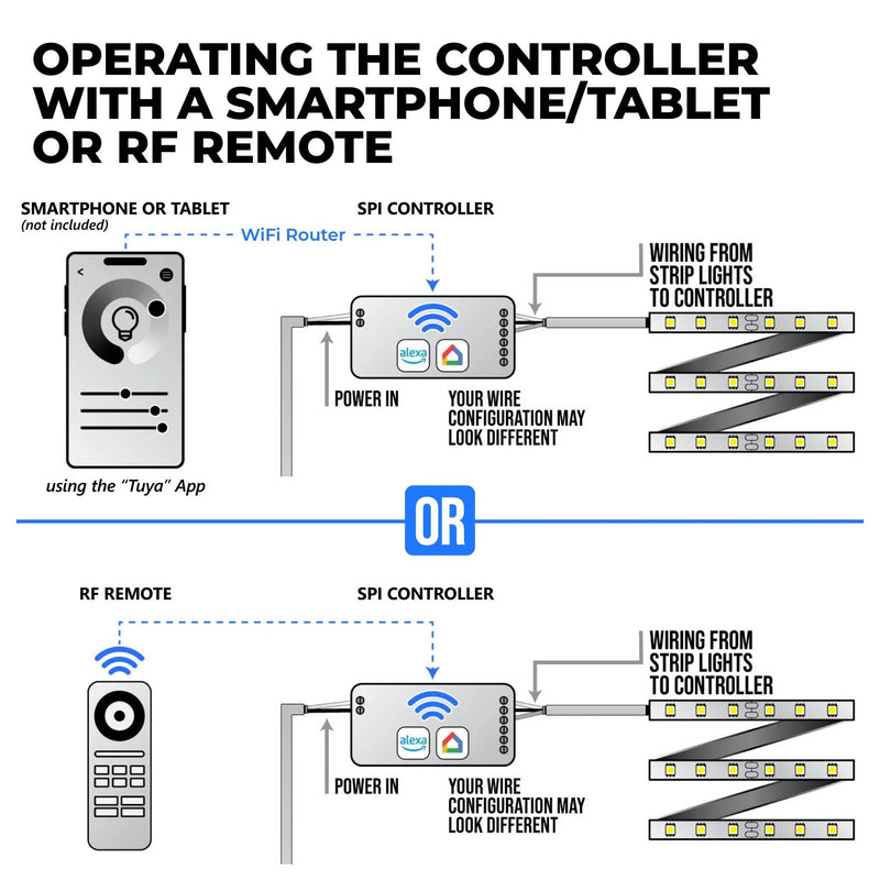 SB-WT-SPI-DS-RT09-V2 igital SPI LED Controller for Addressable RGB/RGBW Strip Lights - Wi-Fi Compatible - Controller and RF Remote - 5-24 VDC