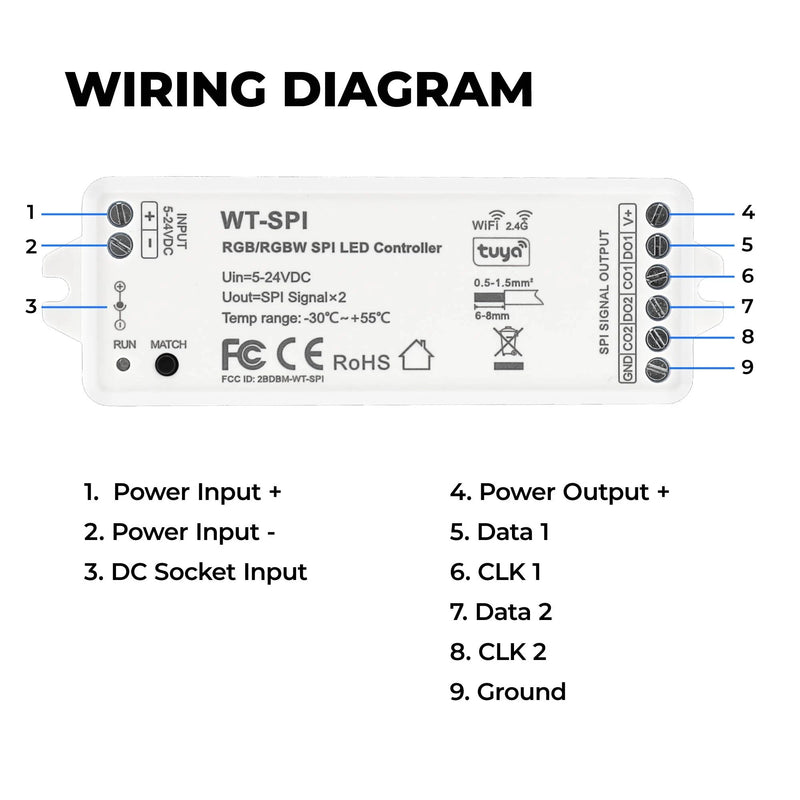 SB-WT-SPI-DS-RT09-V2 igital SPI LED Controller for Addressable RGB/RGBW Strip Lights - Wi-Fi Compatible - Controller and RF Remote - 5-24 VDC