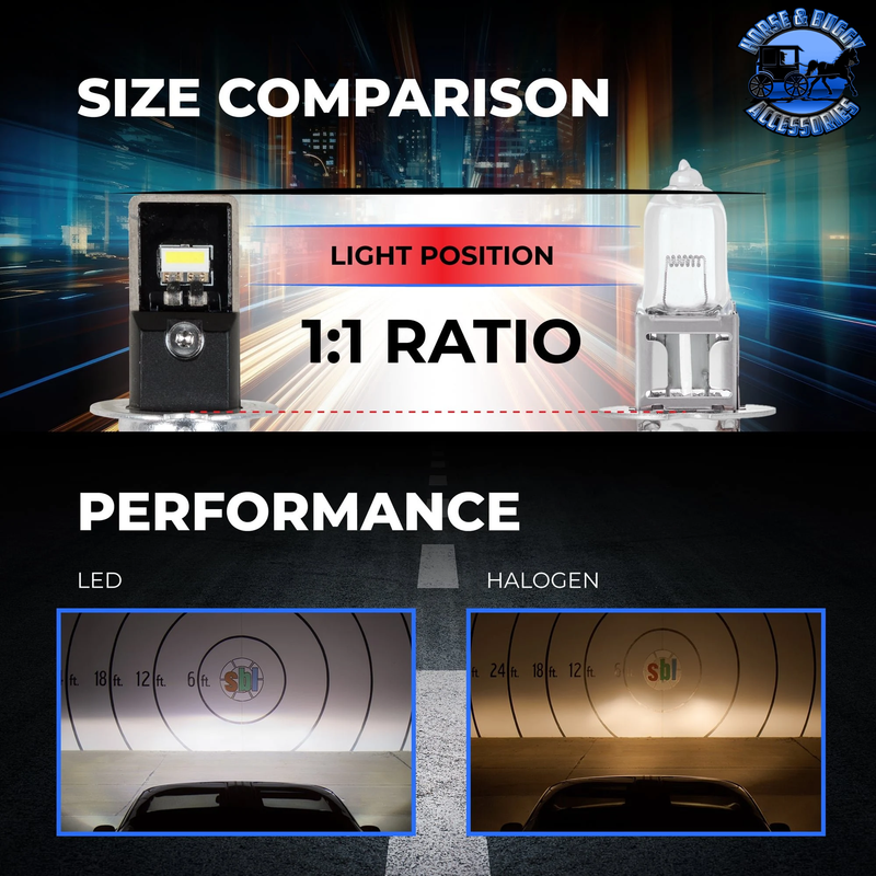 XPHL-H3  H3 LED Bulbs - High Beam / Low Beam / Fog Light - 6,000 Lumens - 6500K