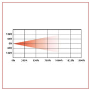 TLED-H7 4″ x 6″ LED Projector Headlight – High Beam | 2400 Lumens 4"X6" HEADLIGHT Dark Slate Gray