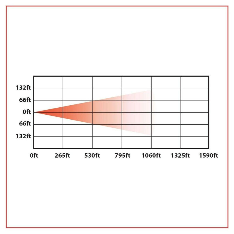 TLED-H7 4″ x 6″ LED Projector Headlight – High Beam | 2400 Lumens 4"X6" HEADLIGHT Dark Slate Gray
