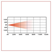 TLED-H73 4″ x 6″ LED Projector Headlight – Low Beam | 1300 Lumens 4"X6" HEADLIGHT Seashell