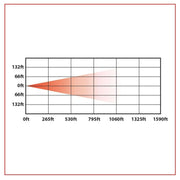 TLED-H75 4″ x 6″ LED Projector Headlight – High Beam | 2400 Lumens 4"X6" HEADLIGHT Dark Slate Gray