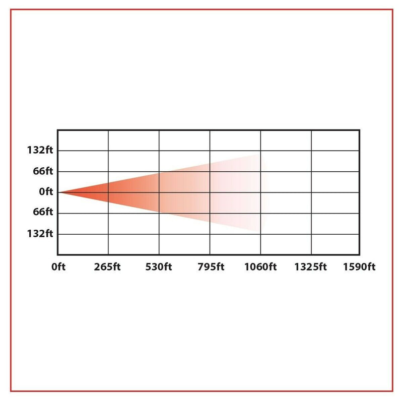 TLED-H75 4″ x 6″ LED Projector Headlight – High Beam | 2400 Lumens 4"X6" HEADLIGHT Dark Slate Gray